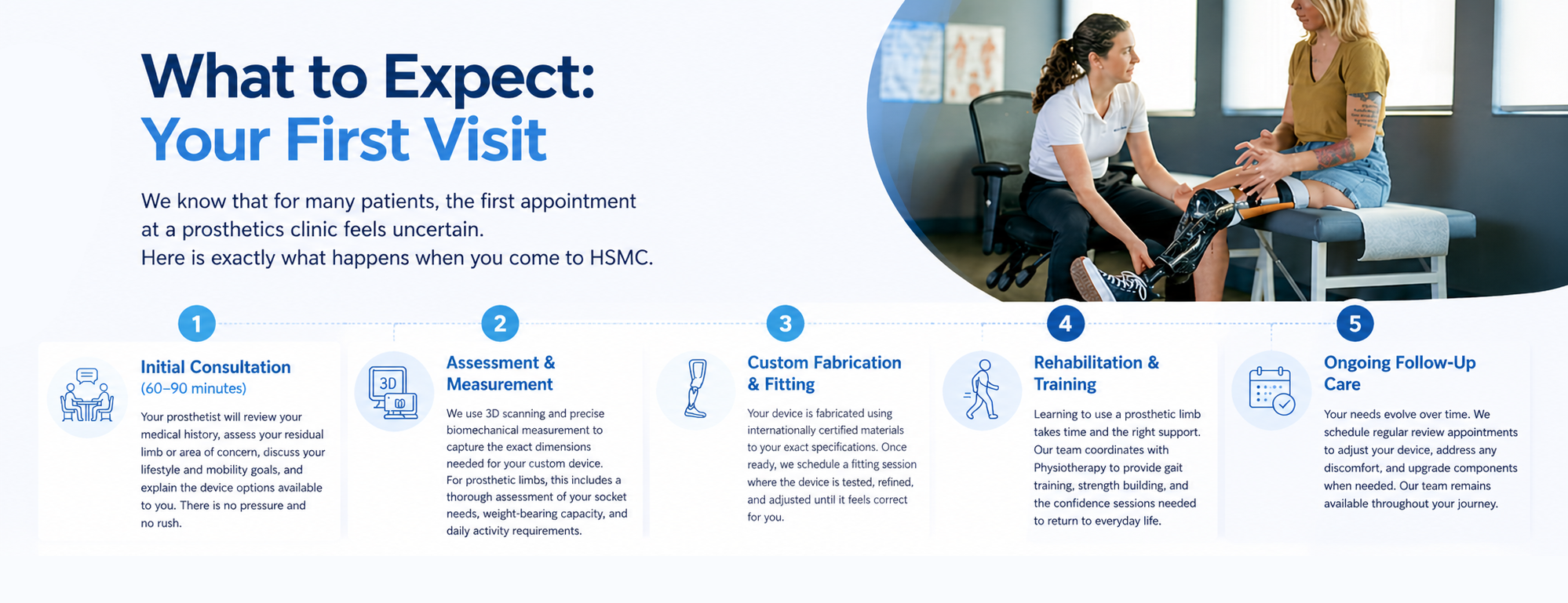 Prosthetic Care Routine Prosthetics & Orthotics in Abu Dhabi | Mobility & Rehabilitation ...