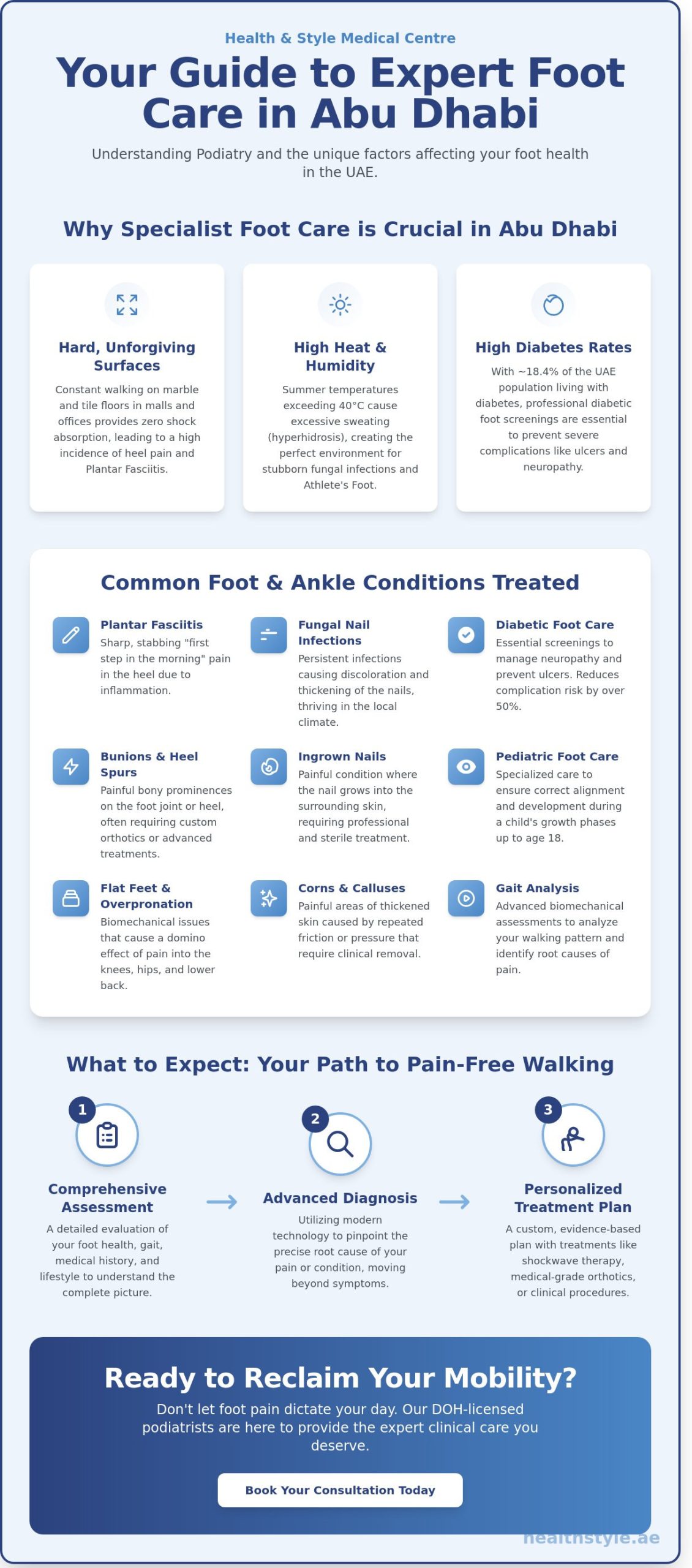 Expert Podiatrist in Abu Dhabi: Comprehensive Foot Care & Advanced Treatments