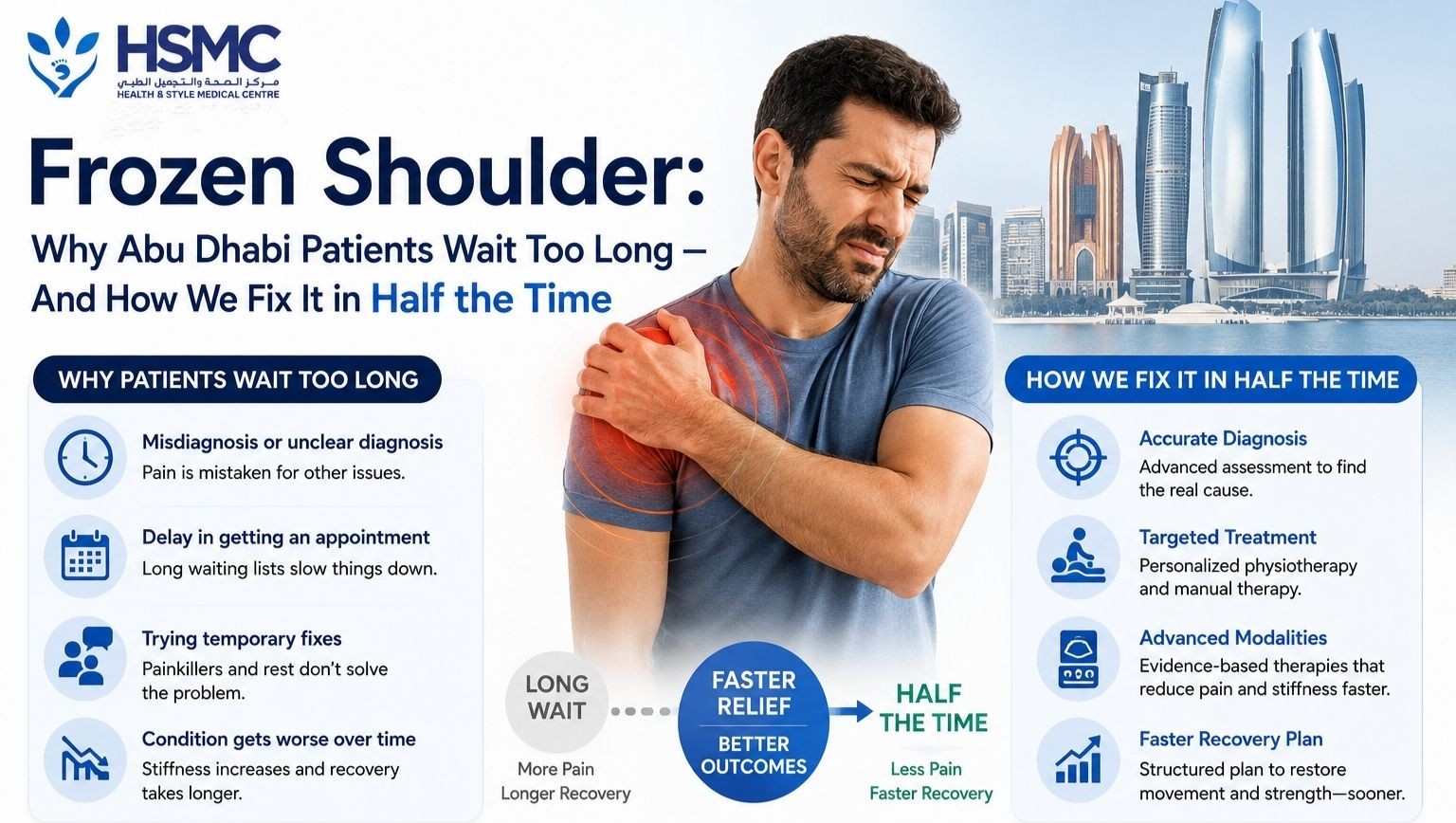 Frozen Shoulder: Why Abu Dhabi Patients Wait TooLong — And How We Fix It in Half the Time
